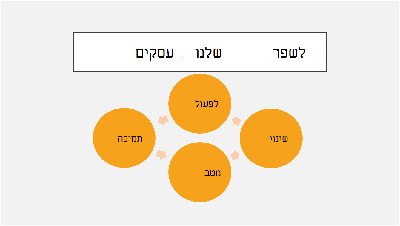 ערכת הנושא הקבועה מראש 'חבילה'