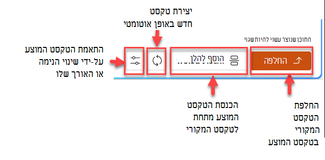 צילום מסך של חלונית הטקסט המוצעת עם ארבעה לחצנים של: החלף, הוסף למטה, צור מחדש והתאם.