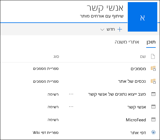 דף באתר משנה של SharePoint מכיל רשימות מתוך Access Web App מיוצא