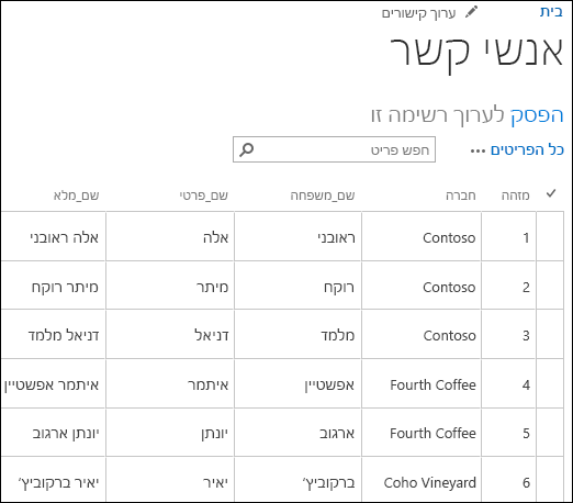 רשימת SharePoint עם שש רשומות אנשי קשר מוצגות