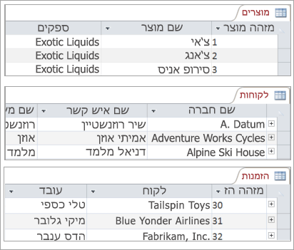 מקטעים של טבלאות Products, Customers ו- Orders