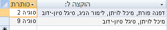 תוצאת שאילתה הנראה שימוש ב- AND בשדה מרובה ערכים