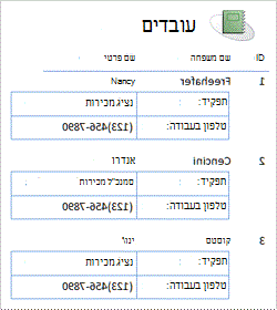 דוח של עובדים בפריסה מעורבת