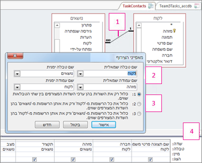 התיבה מאפייני צירוף.