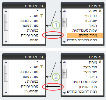 סוג הצירוף מצוין על-ידי סגנון הקו.