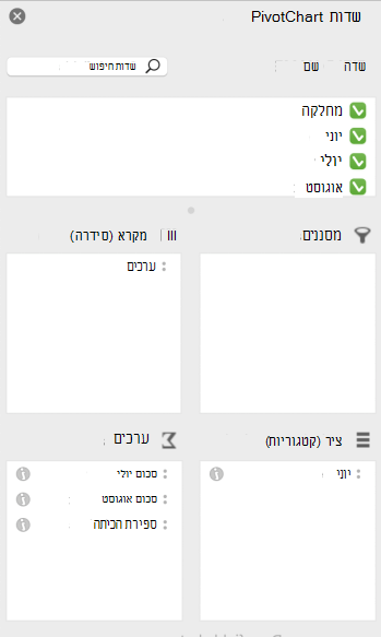 החלונית 'שדות PivotChart' ב- Mac.