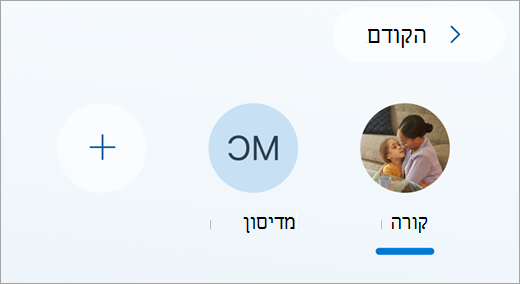 ה קרוסלה של אוואטארים משפחתיים במסך הניטור של איום זהות.