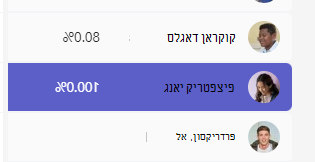 ציון ממוצע