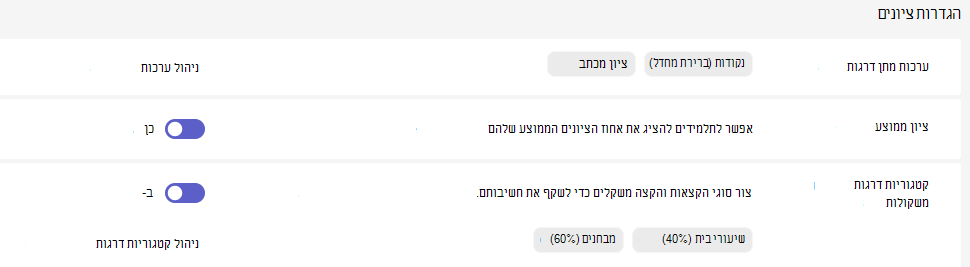 הגדרות ציונים
