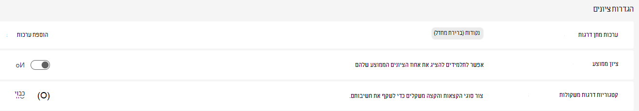 הגדרות ציונים