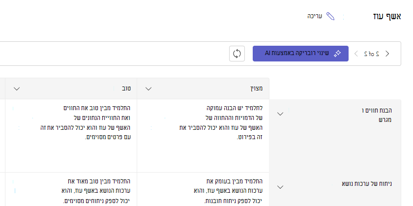 רובריקה למתן ציונים