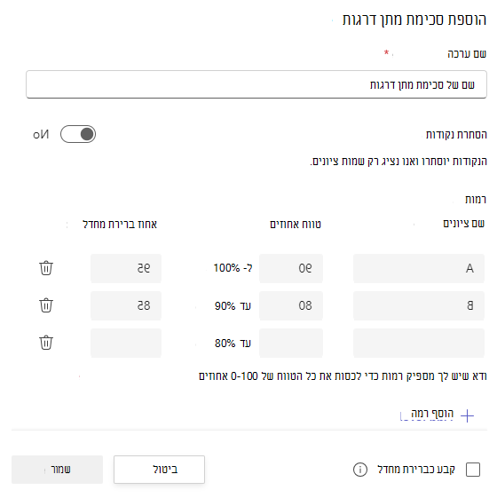 ערכות מתן ציונים