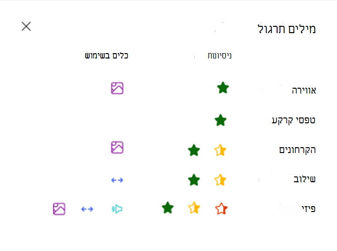 מילים מותרגלות