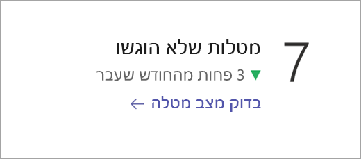 צילום מסך שמראה את אריח נתוני מצב המטלה.