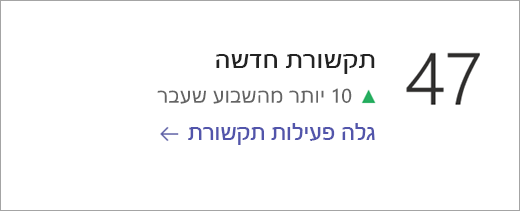 צילום מסך שמראה את אריח נתוני התקשורת.