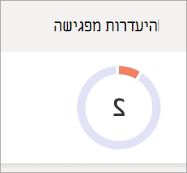 צילום מסך המציג גרף עוגה של היעדרות מפגישה