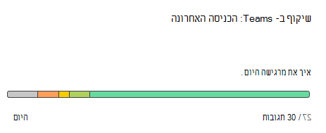 צילום מסך שמציג את 'רפלקט'
