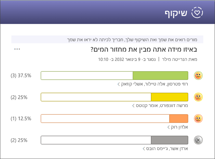 צילום מסך של תגובות מפורטות שמציג את שמות התלמידים שהגיבו באמצעות כל emoji