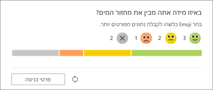 צילום מסך של תגובות של תלמידים להכנסת 'שיקוף' כפי שהן מופיעות בדף המקורי של המורים. אמוג'י בר מראה כמה תלמידים הגיבו בכל Emoji וכמה עדיין לא הגיבו