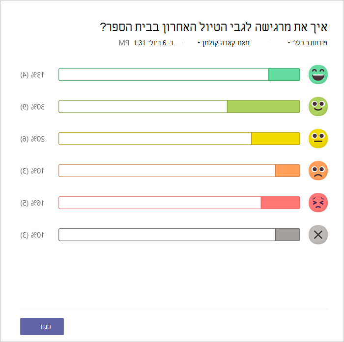 גרף עמודות של מספר העמיתים שהגיבו בכל Emoji