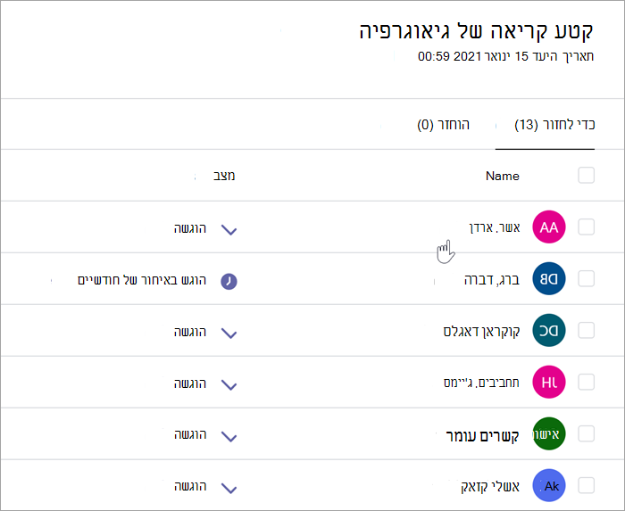 בצילום מסך של חלונית ציון המורים נכתב: קטע הקריאה של הגיאוגרפיה, עד ה-15 בינואר 2021, בשעה 12:59, יש שתי כרטיסיות, לחזור (13) ולהחזיר (0). התצוגה של הכרטיסייה 'כדי לחזור' נבחרת ושתי עמודות גלויות, 'שמות' ו'מצב'. מספר שמות תלמידים מפורטים ומצבים כלולים: הוגש באיחור של חודשיים והוצג