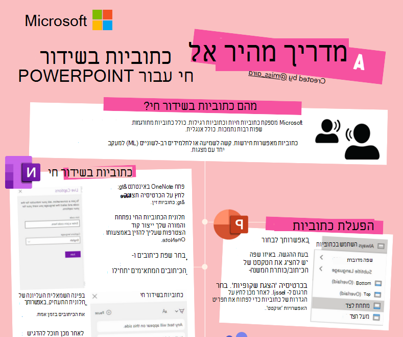 צילום מסך של כתוביות בשידור חי.