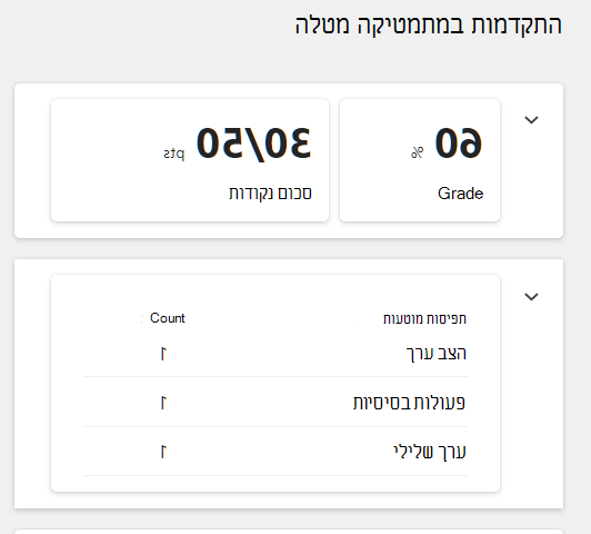 התקדמות במתמטיקה