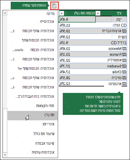 הוסף עמודה לסוג נתונים של גיאוגרפיה על-ידי בחירת מאפיין מלחצן 'הוסף עמודה'.