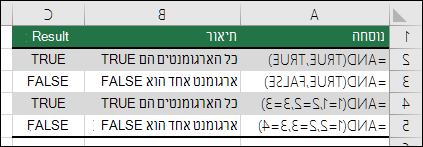 דוגמאות לפונקציה AND