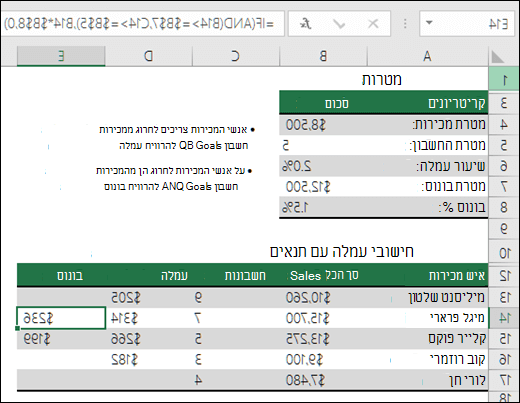 דוגמה לחישוב בונוס מכירות עם הפונקציות IF ו- AND. הנוסחה בתא E14 היא =IF(AND(B14>=$B$7,C14>=$B$5),B14*$B$8,0)