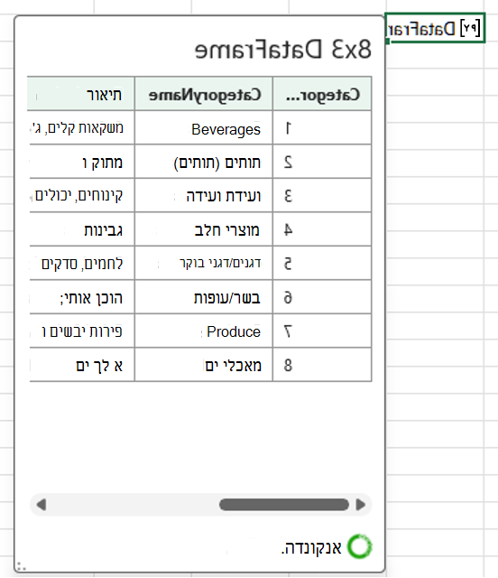 Python פתוח בכרטיס Excel DataFrame המציג נתוני קטגוריה.