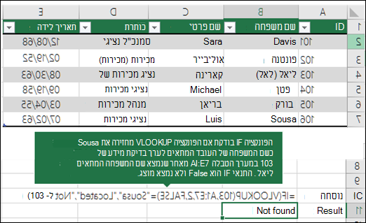 =IF(VLOOKUP(103,A1:E7,2,FALSE)=Souse,Located,Not found) IF בודק אם הפונקציה VLOOKUP מחזירה את Sousa כשם המשפחה של העובדים המתאם ל- 103 (lookup_value) ב- A1:E7 (table_array). מאחר  ושם המשפחה התואם ל- 103 הוא Leal, תנאי IF הוא False, והערך לא נמצא מוצג.