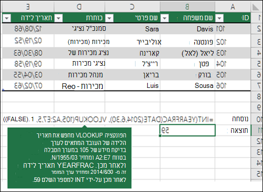 =INT(YEARFRAC(DATE(2014,6,30),VLOOKUP(105,A2:E7,5,FLASE),1)) VLOOKUP מחפש את תאריך הלידה של העובד המתאים ל- 109 (lookup_value) בטווח A2:E7 (table_array), ומחזירה את 04/03/1955. לאחר מכן, YEARFRAC מחסיר תאריך לידה זה מ- 2014/6/30 ומחזיר ערך, אשר מומר לאחר מכן על-ידי INY למספר השלם 59.