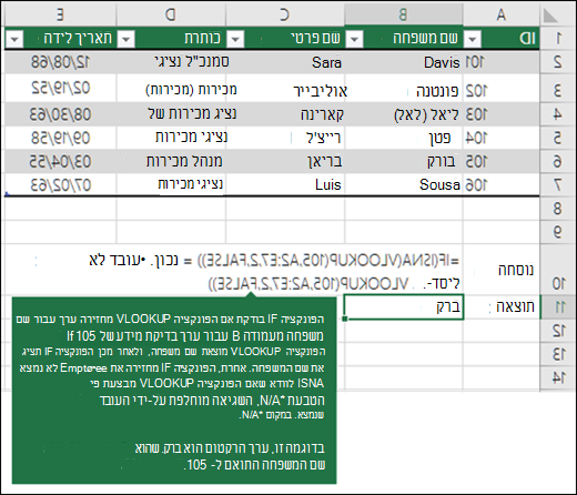 IF(ISNA(VLOOKUP(105,A2:E7,2,FLASE))=TRUE,Employee not found,VLOOKUP(105,A2:E7,2,FALSE)) IF בודק אם VLOOKUP מחזירה ערך עבור שם משפחה מעמודה B עבור 105 (lookup_value). אם הפונקציה VLOOKUP מוצאת שם משפחה, הפונקציה IF תציג את שם המשפחה, אחרת, הפונקציה IF מחזירה את הערך Employee not found. ISNA מבטיח שאם הפונקציה VLOOKUP מחזירה #N/A, השגיאה מוחלפת על-ידי העובד לא נמצא, במקום #N/A. בדוגמה זו, הערך המוחזר הוא ברק, שהוא שם המשפחה התואם ל- 105.