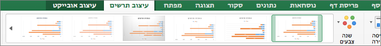 בכרטיסיה 'עיצוב' של התרשים, בחר תבנית תרשים