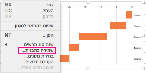 החזק את מקש COMMAND לחוץ ולחץ על התרשים, ולאחר מכן בחר 'שמור כתבנית'