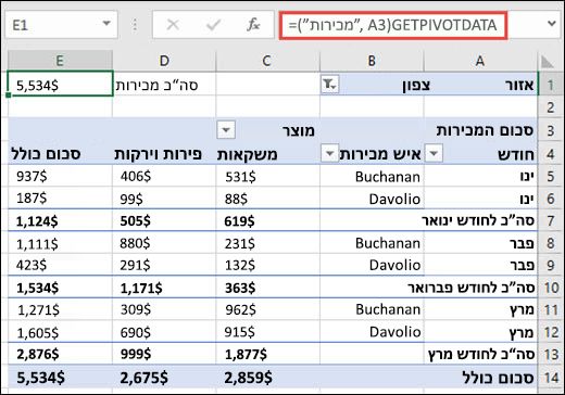 דוגמה לשימוש בפונקציה GETPIVOTDATA כדי להחזיר נתונים מ- PivotTable.