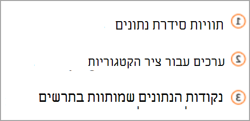 תרשים של Excel