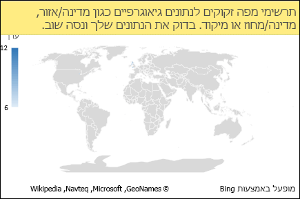תרשים