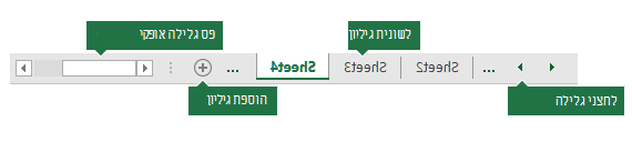 לשוניות גיליון של Excel כפי שניתן לראות בחלק התחתון של חלונית Excel