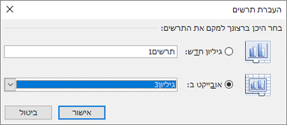 הזזת תרשים