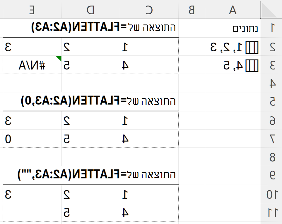 שימוש בארגומנט pad_value ב- FLATTEN כדי להחליף את שגיאות #N/A בתוצאה משוננת