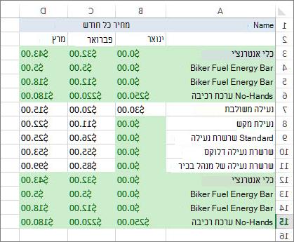 ערכים כפולים מסומנים