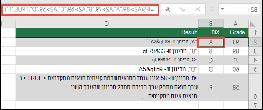 דוגמה לציונים של הפונקציה IFS. הנוסחה בתא B2 היא  =IFS(A2>89,A,A2>79,B,A2>69,C,A2>59,D,TRUE,F)