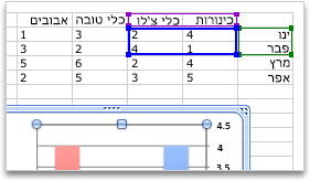 בחירת נתונים נוספים עבור תרשים של Excel