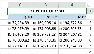 מיזוג תאים מעל תאים אחרים