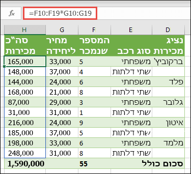פונקציית מערך מרובת-תאים בתא H10 =F10:F19*G10:G19 לחישוב מספר המכוניות שנמכרו לפי מחיר יחידה