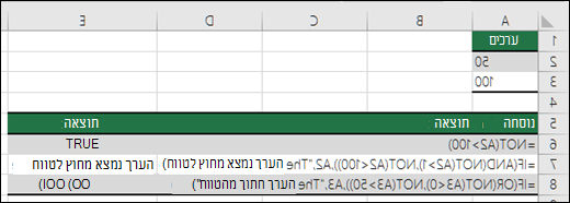 דוגמאות של הפונקציות  NOT עם IF‏, AND ו- OR