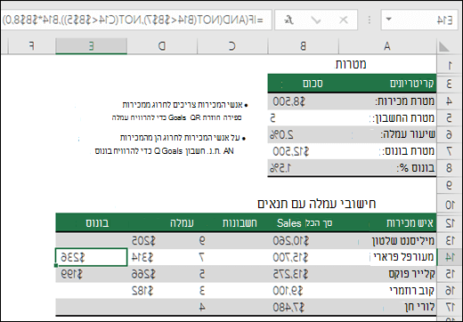 דוגמה לחישוב בונוס מכירות עם IF, AND ו- NOT. הנוסחה בתא E14 היא =IF(AND(NOT(B14<$B$7),NOT(C14<$B$5)),B14*$B$8,0)