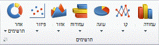 תמונת רצועת הכלים של Excel